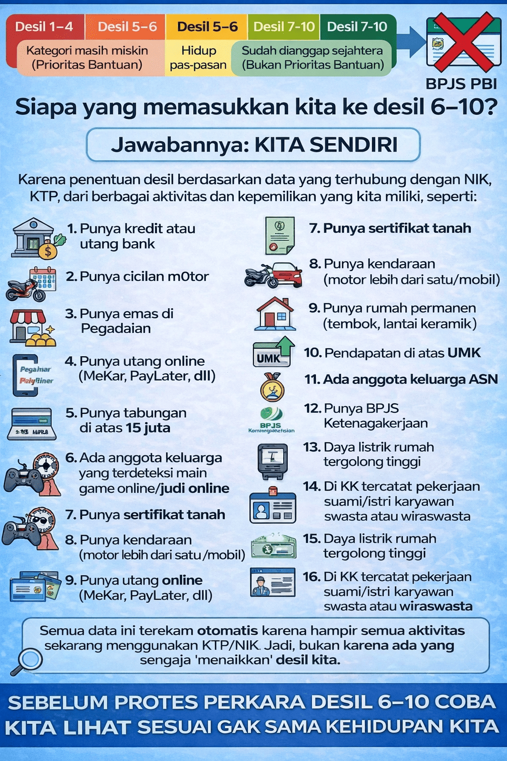 Tingkat Kesejahteraan Menurut Desil